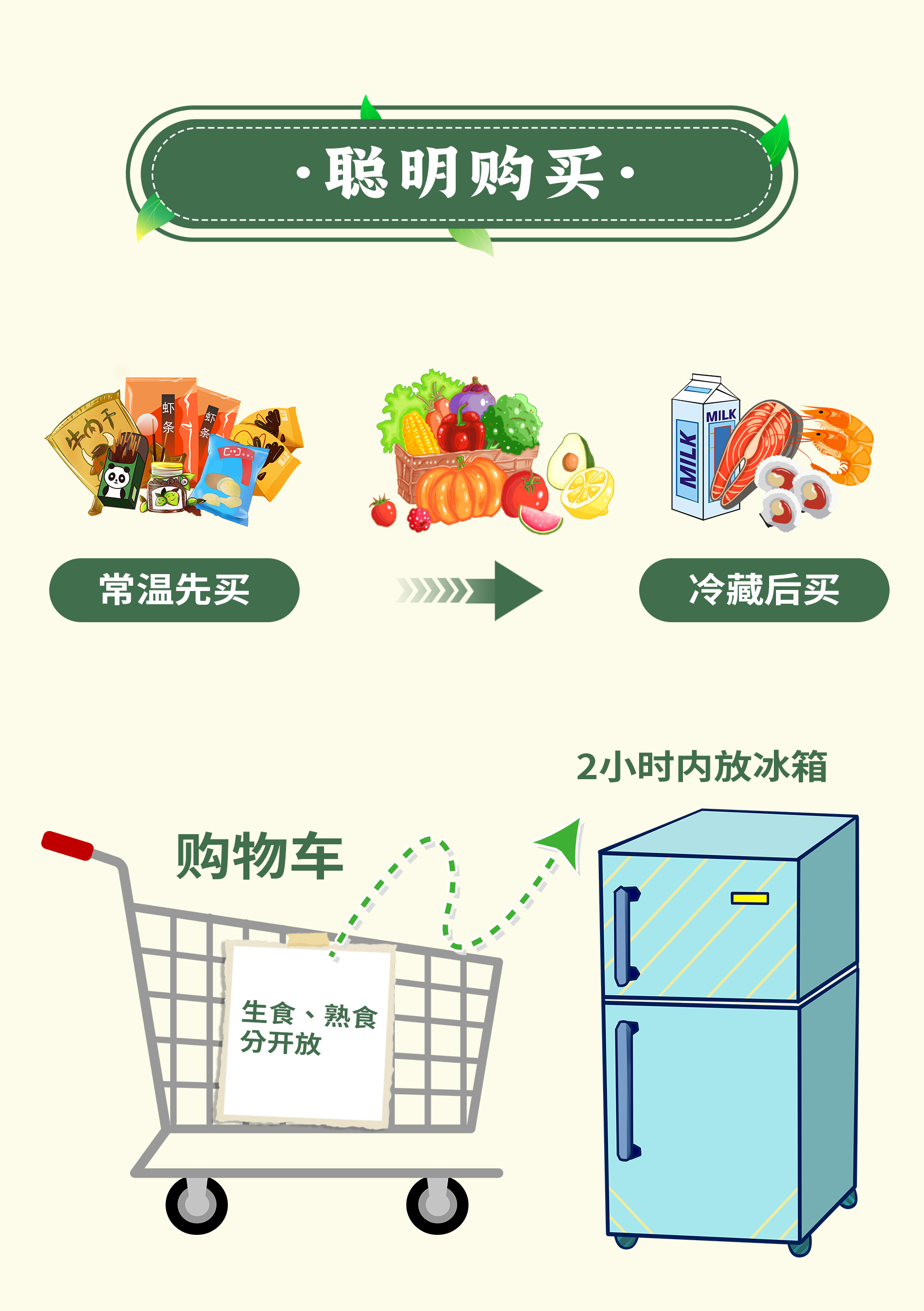 掌握食品安全營(yíng)養(yǎng)小常識(shí)，守護(hù)健康好身體